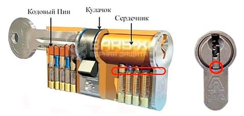 Заменить личинку замка в дверях Belwoddoor картинка