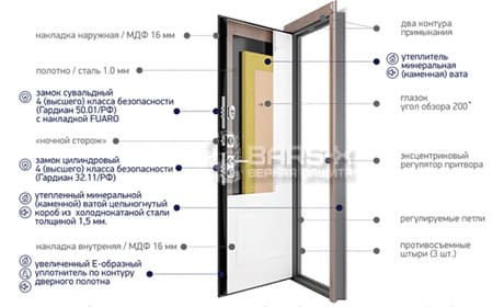 конструкция входных дверей Belwoddoors картинка