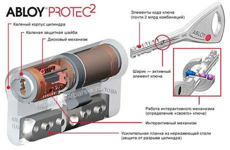 Перекодировка цилиндров Protec 2 Abloy картинка