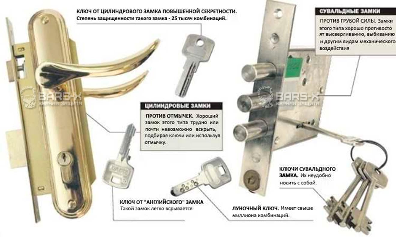 Названия дверных замков