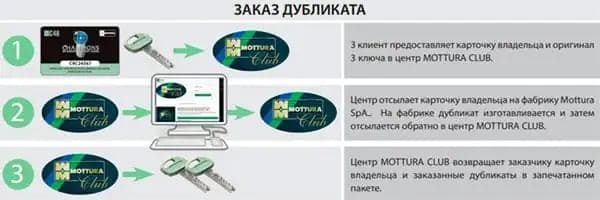 Цилиндры MOTTURA C48 картинка