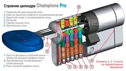 Цилиндры Mottura Champions PRO картинка