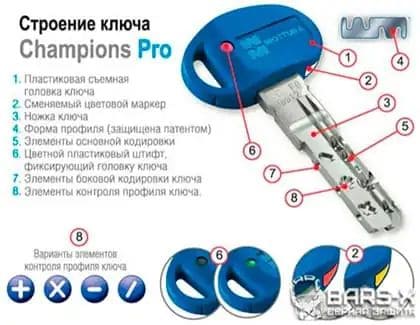 Устройство ключа цилиндра Champions Pro картинка