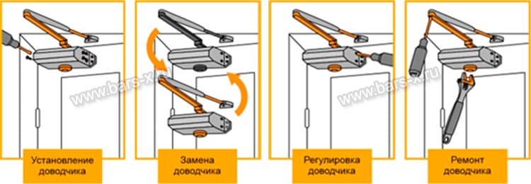 услуги по доводчикам картинка