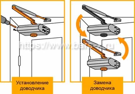 Установка и замена доводчика в дверях Пульсар Дорс картинка