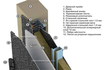 Строение дверей Пульсар Дорс картинка