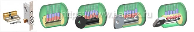 Цилиндровый механизм картинка