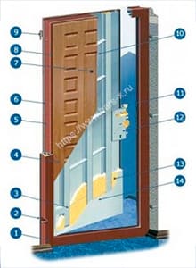 Конструкция дверей Экспресс-Гарант картинка