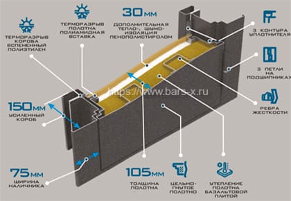 Уличные двери Экспресс-Гарант с терморазрывом картинка