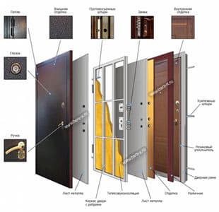 Ремонт замков металлических железных, стальных входных дверей картинка