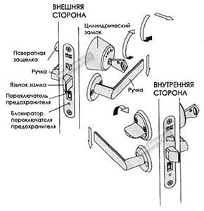 разболталась дверная ручка картинка