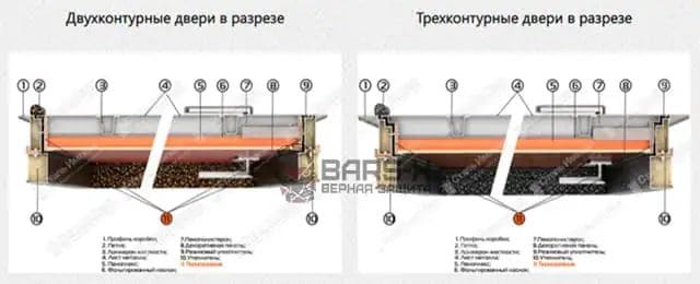 Входные двери с терморазрывом Сталь-Импекс картинка