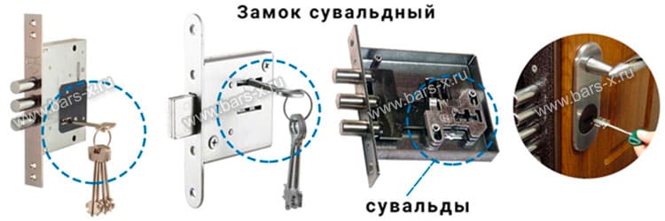 поменять сувальдный дверной замок картинка