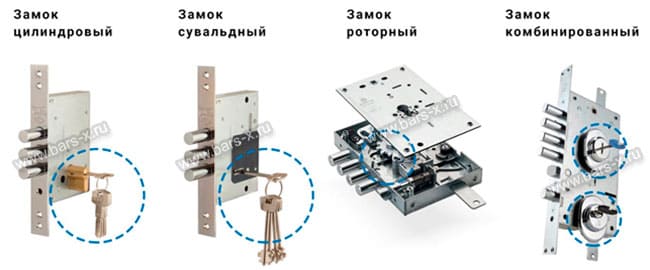 выбор и монтаж дверных замков картинка