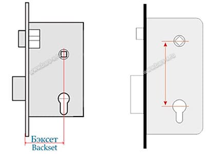 Как измерить бэксет и межосевое расстояние дверного замка картинка